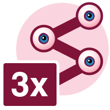 SHARE THE FUTURE 3X